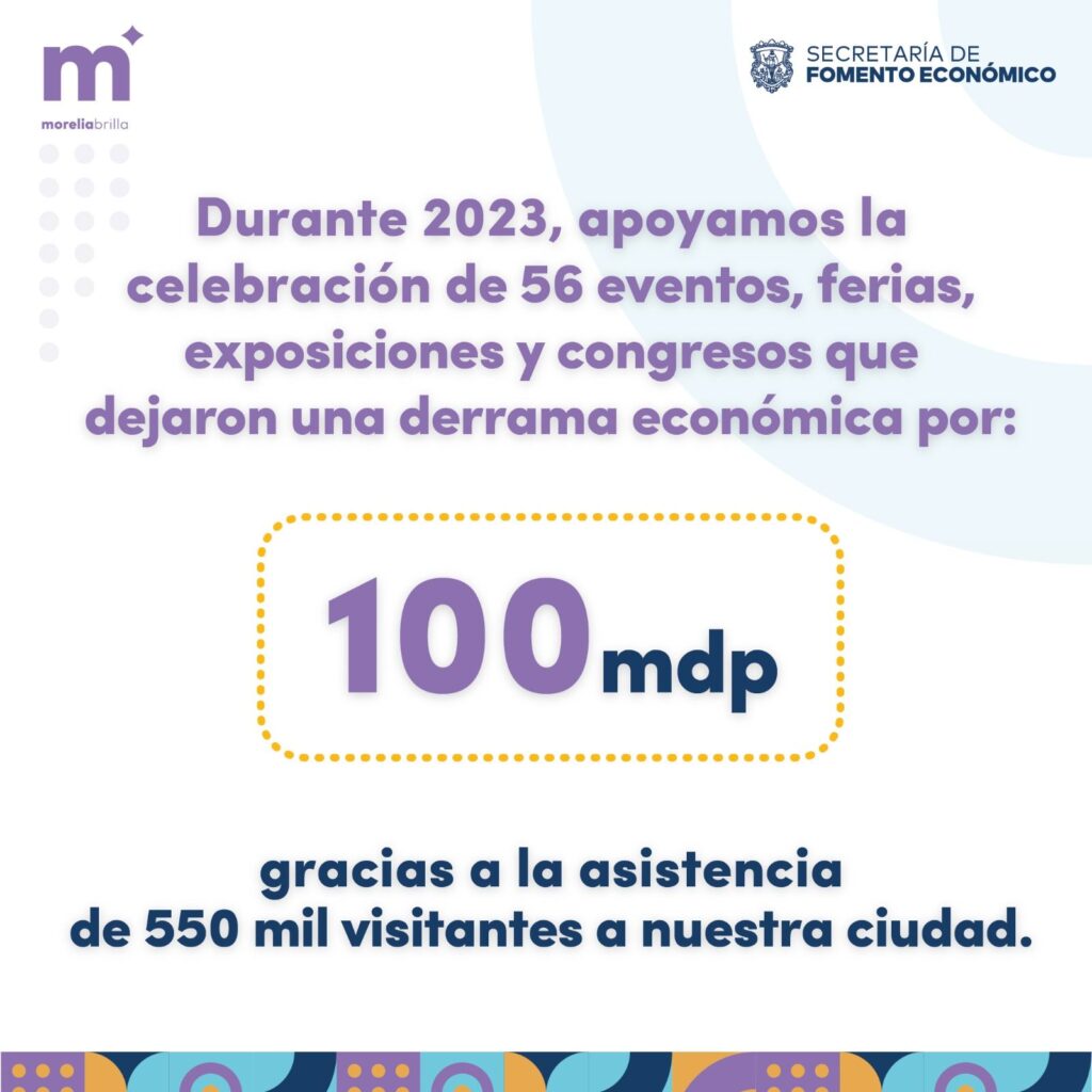 En 2023 destacó Morelia por mantener la economía en movimiento