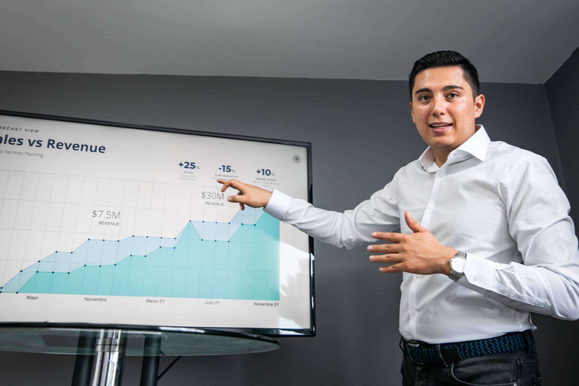 ¿Por qué NO se debería contratar un curso de ventas para resolver problemas comerciales?